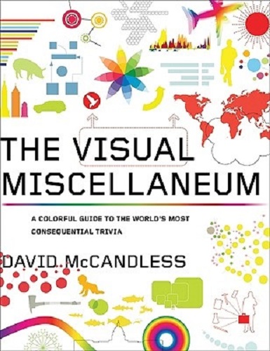 The Visual Miscellaneum A Colorful Guide to World's Most Consequential Trivia